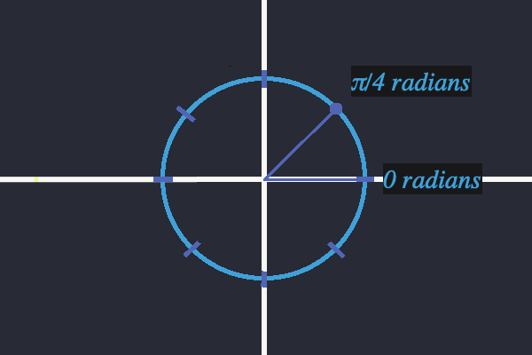Complex Number Field - Argument