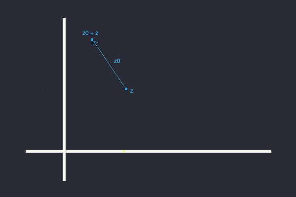 Complex Number Field - Arrow