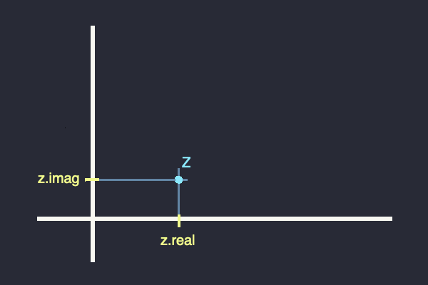 Complex Number Field