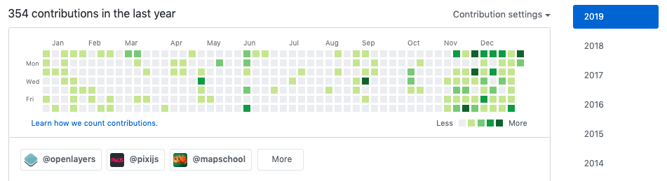 Github contributions
