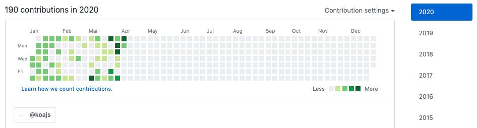 Github contributions