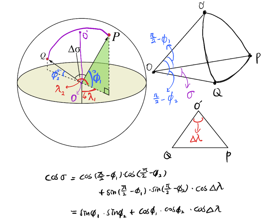 구면 코사인 법칙