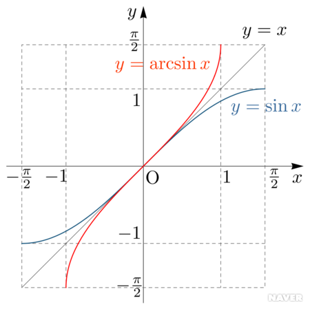 아크사인 - 네이버 수학백과